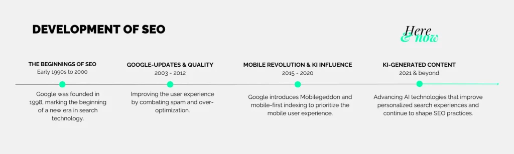 How Google handles AI content
